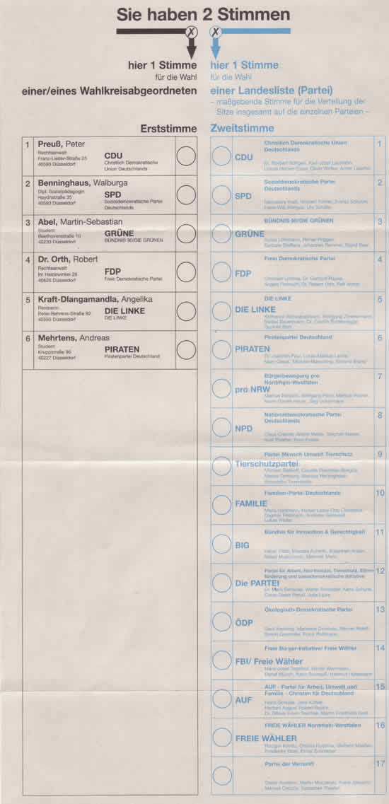 Stimmzettel
